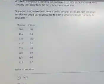 A tabela compara o numero de musicas e o numero de videos que os amigos de Rúbia têm em seus telefones celulares.
Será que o número de videos que os amigos de Rúbia têm em seus telefones pode ser representado como uma funçăo do número de músicas?

Músicas & Videos 
 200 & 10 
125 & 54 
310 & 112 
172 & 37 
215 & 43 
260 & 58 
125 & 66 
322 & 87

Escolha 1 resposta:
(A) operatorname(Sim)