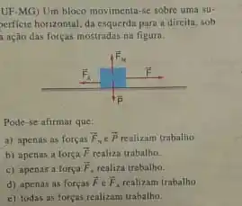 UF-MG) Um bloco moviments-se sobre uma su-
perficie horizontal, da esquerda para a direita, sob
ação das forças mostradas na figura.
Pode-se afirmar que:
a) apenas as forças overrightarrow (F)_(N) overrightarrow (P) realizam trabalho.
b) apenus a força overrightarrow (F) realiza trabalho.
c) apenas a forea overrightarrow (F) realiza trabalho
d) apenas as forpas overrightarrow (F) overrightarrow (F), realizam trabalho
c) todas as forças realizam trabalho.