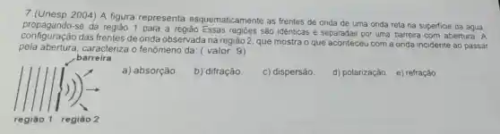 7.(Unesp 2004) A figura representa esquematicamente as frentes de onda de uma onda reta na superficie da água,
propagando se da região 1 para a região Essas regiōes são idênticas e separadas por uma barreira com abertura . A
configuração das frentes de onda observada na região 2, que mostra o que aconteceu com a onda incidente ao passar
pela abertura.caracteriza o fenômeno da : ( valor: 9)
barreira
a) absorção.
b) difração.
c) dispersão.
d) polarização. e)refração.