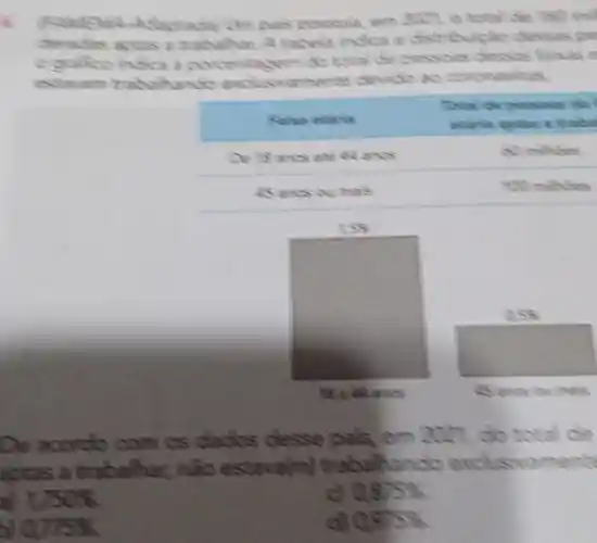 8.	am 2021 o trotal de 160 mil
deradis actas a trakalhar. A tabola indica a distribui()to dessas pe
indica a porcentagem de trotal de Dessons dessas fainas a
exclusi amente device AO
square 
square 
De acordo clados desse pais em 2001, do total de
h exclusivan rembe
175% 
0.875% 
075% 
0975%