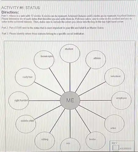 ACTIVITY #1: STATUS
Directions:
Part 1: Above is a web with 12 circles: 6 circles are to represent Achieved Statuses and 6 circles are to represent Ascribed Statuses
Please determine six of each status that describe you and write them in Pick two colors: one to color in the ascribed and one to
color in the achieved statuses. Then, make sure to include the colors you chose into the key in the top right hand corner.
Part 2: Put a STAR next to the status that is most important in your life and label it as Master Status.
Part 3: Please identify where these statuses belong to a specific social institution.
square 
square 
square 
.
square 
square 
square 
square 
my
KEY
square  ASCRIBED