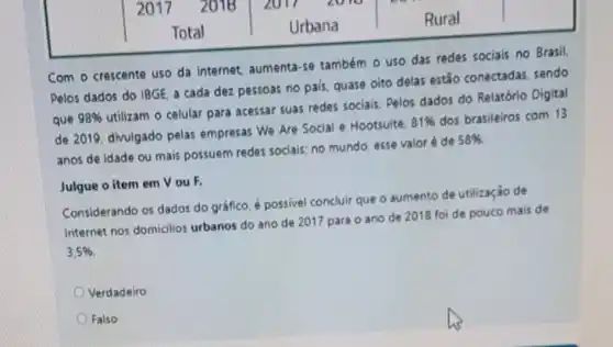 Com o crescente uso da internet, aumenta-se também o uso das redes sociais no Brasil.
Pelos dados do IBGE a cada dez pessoas no pais, quase oito delas estão conectadas.sendo
que 98% 
utilizam o celular para acessar suas redes sociais Pelos dados do Relatório Digital
de 2019, divulgado pelas empresas We Are Social e Hootsuite.
81%  dos brasileiros com 13
anos de idade ou mais possuem redes sociais; no mundo, esse valoré de
58% 
Julgue o item em Vou F.
Considerando os dados do gráfico, é possivel concluir que o aumento de utilizaçǎo de
internet nos domicilios urbanos do ano de 2017 para o ano de 2018 foi de pouco mais de
3.5% 
Verdadeiro
Falso