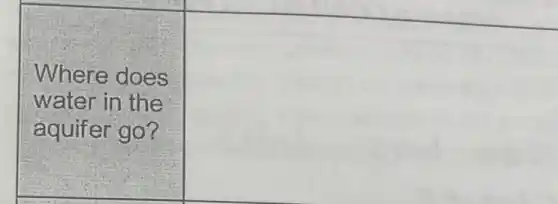 Where does
water in the
aquifer go?
square