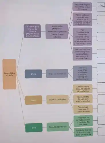 Geopolítica
da Ásia
Região de disputa
no conflito Árabe-
-Israelense
ka
Países asiáticos
envolvidos na
Guerra pelo
petróleo na região
do Golfo Pérsico
Os 3 principais
fatores de
disputa
geopolítica no
Oriente Médio
- Localização
geográfica
- Reservas de petróleo
- Divisão Étnico-
-religiosa
País
historicamente
imerso em
conflitos étnico-
-religiosos e na
atualidade exposto
a radicais do Talibǎ
square 
Pais com conflitos
étnico-religiosos
acentuados por
extremistas do
Estado Islâmico
square 
square 
China
Disputas territoriais
Interesse
geográfico,
econômico
e político,
nas regiōes
autônomas de:
square 
Conflito com a
China na disputa
de territórios
square 
Japão
Disputas territoriais
Países aliados
durante a 2:
Guerra Mundial
square 
País inimigo
durante a 2?
Guerra Mundial
square 
Integrava no
período colonial
chamado Raj
Britânico
square 
india
Disputas territoriais
square 
Regiāo de disputa