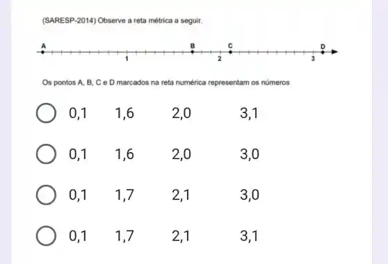 (SARESP-2014) Observe a reta métrica a seguir.
Os pontos A, B , C e D marcados na reta numérica ca representam os n números