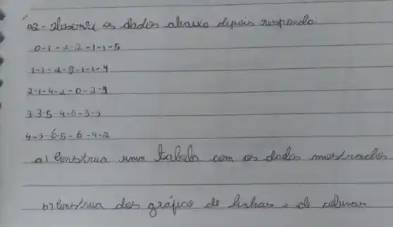 02- Alssinie as dados abaixo depois respondo:
[

0-1-2-2-1-1-5 
1-1-2-9-1-1-4 
2-1-4-2-0-2-9 
3-3-5-4-6-3-3 
4-3-6-5-6-4-2

]
a) Construa uma tabela com os dados mostrades
b) Construa dos gráfico de linhas e de ademas.