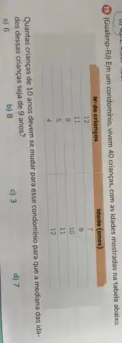 (15) (Gualimp-RJ) Em um condomínio, vivem 40 crianças, com as idades mostradas na tabela abaixo.

 No de crianças & Idade (anos) 
 12 & 7 
 11 & 8 
 8 & 10 
 5 & 11 
 4 & 12 


Quantas crianças de 10 anos devem se mudar para esse condomínio para que a mediana das id des dessas crianças seja de 9 anos?
a) 6
b) 8
c) 3
d) 7