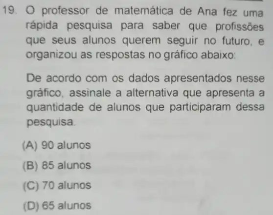 19. 0 professor de matemática de Ana fez uma
rápida pesquisa para saber que profissões
que seus alunos querem seguir no futuro, e
organizou as respostas no gráfico abaixo:
De acordo com os dados apresentados nesse
gráfico, assinale a alternativa que apresenta a
quantidade de alunos que participaram dessa
pesquisa.
(A) 90 alunos
(B) 85 alunos
(C) 70 alunos
(D) 65 alunos