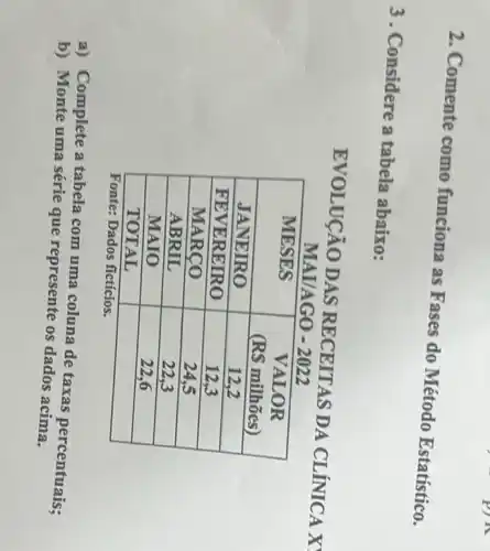 2. Comente como funciona as Fases do Método Estatístico.
3. Considere a tabela abaixo:
EVOLUÇÃO DAS RECEITAS DA CLÍNICA X MAI/AGO - 2022

 MESES & }(c)
VALOR 
(RS milhões)
 
 JANEIRO & 12,2 
 FEVEREIRO & 12,3 
 MARÇO & 24,5 
 ABRIL & 22,3 
 MAIO & 22,6 
 TOTAL & 


Fonte: Dados fictícios.
a) Complete a tabela com uma coluna de taxas percentuais;
b) Monte uma série que represente os dados acima.