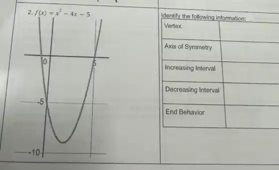 2. f(x)=x^2-4 x-5 
Identify the following information:

 Vertex & 
 Axis of Symmetry & 
 Increasing Interval & 
 Decreasing Interval & 
 End Behavior &