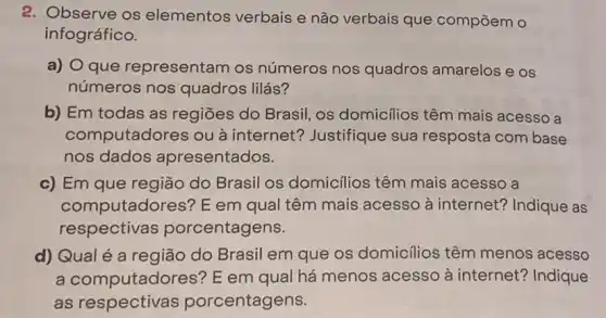 2. Observe os elementos verbais e não verbais que compōem o
infográfico.
a) O que representam os números nos quadros amarelos e OS
números nos quadros lilás?
b) Em todas as regiōes do Brasil, os domicilios têm mais acesso a
computadores ou à internet? Justifique sua resposta com base
nos dados apresentados.
c) Em que região do Brasil os domicilios têm mais acesso a
computadores? E em qual têm mais acesso à internet?Indique as
respectivas porcentagens.
d) Qual é a região do Brasil em que os domicílios têm menos acesso
a computadores? E em qual há menos acesso à internet?Indique
as respectivas porcentagens.