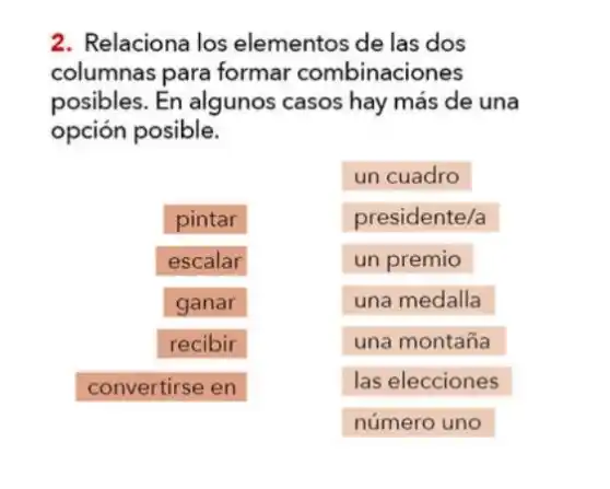 2. Relaciona los elementos de las dos
columnas para formar combinaciones
posibles. En algunos casos hay más de una
opción posible.
pintar
escalar
ganar
recibir
convertirse en
un cuadro
presidente/a
un premio
una medalla
una montaña
las elecciones
número uno