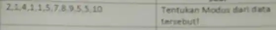 2,1,4,1,1,5,7,8,9,5,5,10 & }(l)
Tentukan Modus dari data 
tersebut!