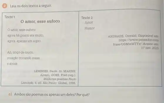 (2)Leia os dois textos a seguir.
Texto 1
amor, esse sufoco
amor, esse sufoco
agora há pouco era muito.
agora, apenas um sopro
Ah, troço de louco,
coração trocando rosas,
e socos
LEMINSKI, Paulo. In: MARINS,
Alvaro; GOES, Fred (org)
Melhores poemas Paulo
Leminski. 5. ed. Sáo Paulo: Global, 1996.
Texto 2
Amor
Humor
ANDRADE, Oswald. Disponivel em:
https://www.pensador.com/
frase/ODMWMTYz/. Acesso em:
17 nov. 2023
a) Ambossão poemas ou apenas um deles:Por quê?