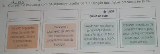 3. Complete o
esquema com os impostos criados para a taxação dos metais preciosos no Brasil.
__
__
__ de 1500
quilos de ouro
__
Imposto pago pelos
donos de minas. Era
cobrado pelo número
de trabalhadores
nos locais.
Estabelecia 0
pagamento de 20%  do
ouro encontrado . Era
cobrado nas Casas de
Fundição.
Taxa de ouro que deveria
ser enviada todos os
anos a Portugal. Era fixa e
independia da quantidade
de ouro encontrada.
Cobrança compulsória da
quantidade faltante para
atingir 1500 quilos de ouro
Muitas vezes, ocorria de
modo violento.