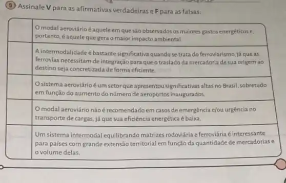 (5) Assinale V para as afirmativas verdadeiras eF para as falsas:
square 
square 
square 
square 
square