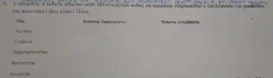 6. Complete a tabela abaixo com informaçoes sobre os sistemas respiratorio e circulatorio (072 resentes
ou ausentes)dos cinco filos.
Filo
Sistema Respiratorio
Sistema Circulatório
Porifera
Cnidária
Platyhelminthes
Nematoda
Annelida