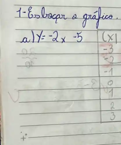 7
y=-2x-5 vert xvert 
-3
square 
square 
square 
square 
t