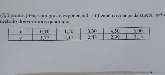 (8,0 pontos )-Faca um ajuste exponencial , utilizando OS dados da tabela , pelo
método dos minimos quadrados.
square  disappointed