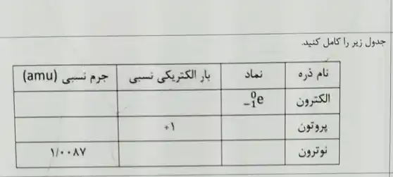 جدول احل كتب اكمل تشريك نستى جرع (amu)

 & & & 
 & +1 & & ترون 
 1 / cdot Delta Y & & & وقرن