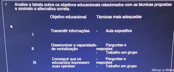 Analise a tabela sobre os objetivos educacionais relacionados com as técnicas propostas
e assinale a alternativa correta.
Objetivo educacional Técnicas mais adequadas
Transmitir informações	Aula expositiva