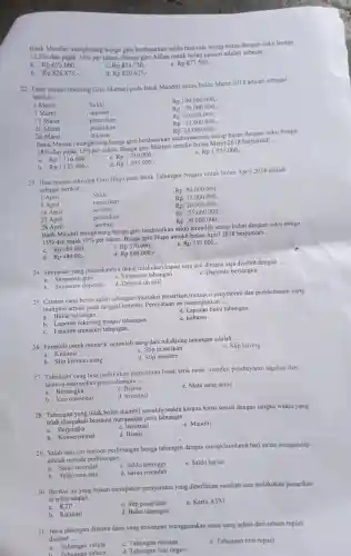 Bank Mandiri menghitung bunga giro berdasarkan saldo rata-rata setiap bulan dengan suku bunga
13,5% 
dan pajak 15% 
per tahun.Bunga giro Alfian untuk bulan januari adalah sebesar __
a. Rp675.000
C. Rp834.750,-
e. Rp877.500
b.
Rp826.875
d. Rp820.625,-
22. Data mutasi rekening Giro Murtani pada Bank Mandiri untuk bulan Maret 2018 adalah sebagai
berikut :
1 Maret
, Saldo
Rp100.000.000
7 Maret
, setoran
Rp 20,000.000
Rp30.000.000
13 Maret
, penarikan
20 Maret
, penarikan
, setoran
Rp 15.000.000
26 Maret
Bank Mandiri menghitung bunga giro berdasarkan saldo rata-rata setiap bulan dengan suku bunga
Rp25.000.000
18%  dan pajak 15%  per tahun Bunga giro Murtani untukn bulan Maret 2018 berjumlah __
a.
C. Rp1.359.000
Rp1.116.000
e. Rp1.953.000
b. Rp1.135.000
d. Rp1.395,000,-
23. Data mutasi rekening Giro Hugo pada Bank Tabungan Negara untuk bulan April 2018 adalah
sebagai berikut :
1 April
.Saldo
Rp 80.000.000
, penarikan
Rp 15.000.000
Rp20.000.000
16 April
23 April
, penarikan
28 April
, setoran
Rp 25.000.000
Rp30.000.000
Bank Mandiri menghitung bunga giro berdasarkan saldo terendah setiap bulan dengan suku bunga
15%  dan pajak 15% 
per tahun Bunga giro Hugo untukn bulan April 2018 berjumlah __
C.
Rp570.000
d. Rp480.00
d. Rp600.000
e. Rp750.000
24. Simpanan yang penarikanny dapat dilakukan kapan saja dan dimana saja disebut dengan __
C. Simpanan tabungan
a giro
b. Simpanan deposito
d. Deposit on call
e. Deposito berjangka
25. Catatan yang berisi saldo tabungan transaksi penarikan transaksi penyetoran dan pembebanan yang
mungkin terjadi pada tanggal tertentu.Pernyataan ini menunjukkan __
a. Bukut tabungan
d. Laporan buku tabungan
b. Laporan rekening mutasi tabungan
e. kuitansi
C. Laporan transaksi tabungan
26. Formulir untuk menarik sejumlah uang dari rekekning tabungan adalah __
a. Kuitansi
b. Slip kiriman uang
C. Slip penarikan
d. Slip transfer
e. Slip kliring
27. Tabungan yang bisa melakukan penyetoran tunai, tarik tunai, trasnfer pembayaran tagihan dan
lainnya merupakan jenis tabungan __
a. Berjangka
C. Bisnis
d. Investasi
b.Konvensional
e. Mata uang asing
28. Tabungan yang tidak boleh diambil sewaktu-wak tu karena harus sesuai dengan jangka waktu yang
telah disepakati bersama merupakan jenis tabungan ..
a. Berjangka
C. Investasi
e. Mandiri
b.Konvensional
d. Bisnis
29. Salah satu ciri metode perhitungan bunga tabungan dengan mengklaimlama hari saldo mengendap
adalah metode perhitungan __
a. Saldo terendah
b. Saldo rata-rata
C. Saldo tertinggi
e. Saldo harian
d. Saldo terendah
30. Berikut ini yang bukan merupakan persyaratan yang diperlukan nasabah saat melakukan penarikan
di teller adalah __
a. KTP
C. Slip penarikan
e. Kartu ATM
b. Kuitansi
d. Buku tabungan
31.Jenis tabungan dimana dana yang tersimpan menggunakan mata uang selain dari satuan rupiah
disebut __
a. Tabungan valuta
Tahungan saham
C. Tabungan rencana
e. Tabungan non rupaih
d luar negeri