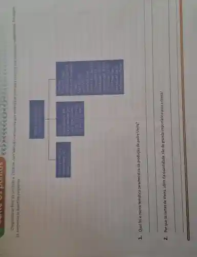 Chegamos ao final da Unidade 4. Observe, com atenção, o esquema que sintetiza os principais aspectos dos conteudos trabalhados. Em ieçü da, responda às questóes propostas.
1. Qual foi a marca temática característica da produção de padre Vieira?
 qquad 
 qquad 
2. Por que as cartas de Vieira, além da quantidade, são de grande importância para a época?
 qquad 
 qquad