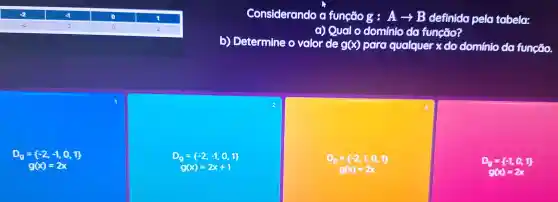 Considerando funcáo g:Aarrow B definida pelo tabelor
a) Qual o dominto do funçōo?
b)Determine o volor de
g(x) para qualquer xolo dominto do funcão.
D_(9)= -2,-1,0,1 
g(x)=2x
D_(g)= -2,-1,0,1 
g(x)=2x+1
3
D_(g)= -2,1,0,1 
g(x)=2x
D_(y)= -1,0,1 
g(x)=2x