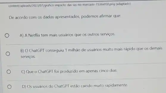 content/uploads/2023/07/grafico -impacto-das-ias-no -mercado-1536x950.png (adaptado)
De acordo com os dados apresentados podemos afirmar que:
A) A Netflix tem mais usuários que os outros serviços.
B) O ChatGPT conseguiu 1 milhão de usuários muito mais rápido que os demais
serviços.
C) Que o ChatGPT foi produzido em apenas cinco dias.
D) Os usuários do ChatGPT estão caindo muito rapidamente.