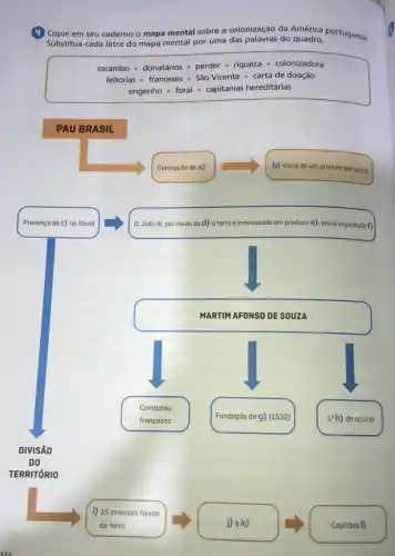 Copie em seu caderno o mapa mental sobre a colonização da América portuguesa.
Substitua cada letra do mapa mental por uma das palavras do quadro.
escambo cdot donatiaior cdot perdercdot riquezacdot colonizadora
feitorias cdot franceses cdot Sio vicente cdot carta dedoaria
engenho of oral - capitanias hereditarias
PAU BRASIL
Contrução de a)
b) troca de um produto por outro
Presença de c) no litoral
D. João III, por medo de d) a terra e interessado em produzir e), envia expedição f)
MARTIM AFONSO DE SOUZA
Combateu
franceses
Fundação de g) (1532)
1^circ h) de açúcar
DIVISÁO
DO
TERRITÓRIO
i) 15 imensas faixas
j) ek)
Capitães I)