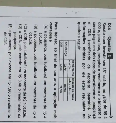 D16 Questão 5
Renato quer investir seu 13^circ salário, no valor de R  4 000 e, para isso, pesquisa o rendimento e o imposto a serem pagos em dois tipos de investimentos: poupança e CDB (certificado de depósito bancário). As informações obtidas por ele estão resumidas no quadro a seguir:

 & }(l)
Rendimento 
ano (%)
 & 
Imposto de renda 
sobre o lucro
 
 POUPANÇA & 0,379 & isento 
 CDB & 0,464 & 22,5 % 


Para Renato, ao final de um ano, a aplicação mais vantajosa é
(A) a poupança, pois totalizará um montante de R  4 151,60.
(B) a poupança, pois totalizará um montante de R  4 015,16.
(C) o CDB, pois totalizará um montante de R  4018,56 .
(D) o CDB, pois excede em R  3,40 o rendimento da poupança.
(E) a poupança, pois excede em R  7,80 o rendimento do C D B .