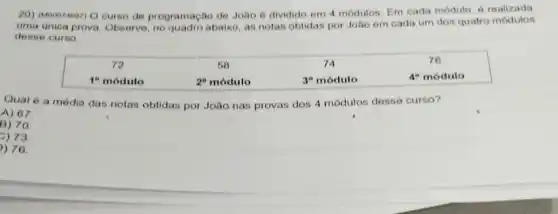 de programação de João dividido em 4 modulos. Em cada módulo 6 realizada
uma unica prova. Observe no quadro abaixo, as notas obtidas por Jolio em cada um dos quatro modulos
desse curso.
72	58	74	76
1" módulo	2^circ  módulo	3^circ  módulo	4^circ  módulo
Qual 6 a modia das notas obtidas por João nas provas dos 4 modulos desse curso?
A) 67
B) 70.
2) 73
) 76.