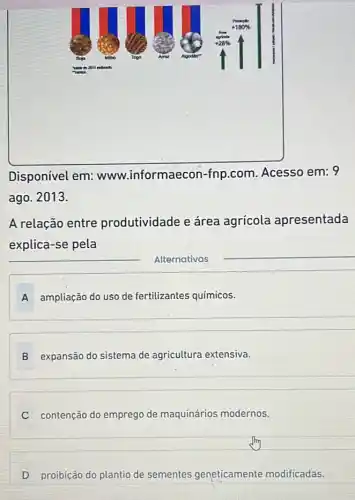 Disponivel em:www.informa econ-fnp.com. Acesso em:9
ago. 2013.
A relação entre produtividade e área agrícola apresentada
explica-se pela
Alternativas
__
A ampliação do uso de fertilizantes químicos.
B expansão do sistema de agricultura extensiva.
C contenção do emprego de maquinários modernos.
D proibição do plantio de sementes geneticamente modificadas.