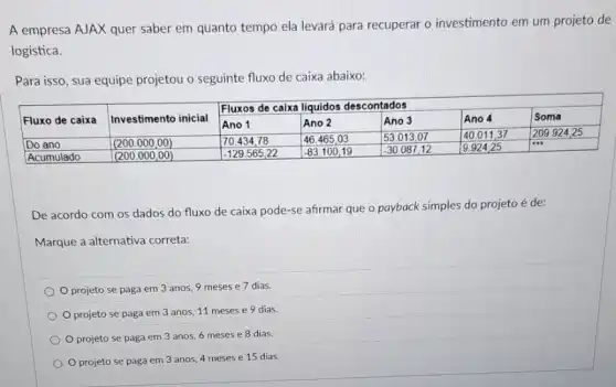 A empresa AJAX quer saber em quanto tempo ela levará para recuperar o investimento em um projeto do logística.
Para isso, sua equipe projetou o seguinte fluxo de caixa abaixo:

 Fluxo de caixa & Investimento inicial & }(l)
Fluxos de caixa liquidos descontados 
Ano 1
 & Ano 2 & Ano 3 & Ano 4 & Soma 
 Do ano & (200.000,00) & 70.434,78 & 46.465,03 & 53.013,07 & 40.011,37 & 209.924,25 
 Acumulado & (200.000,00) & -129.565,22 & -83.100,19 & -30.087,12 & 9.924,25 & ldots 


De acordo com os dados do fluxo de caixa pode-se afirmar que o payback simples do projeto é de: Marque a alternativa correta:
O projeto se paga em 3 anos, 9 meses e 7 dias.
O projeto se paga em 3 anos, 11 meses e 9 dias.
O projeto se paga em 3 anos, 6 meses e 8 dias.
O projeto se paga em 3 anos, 4 meses e 15 dias.