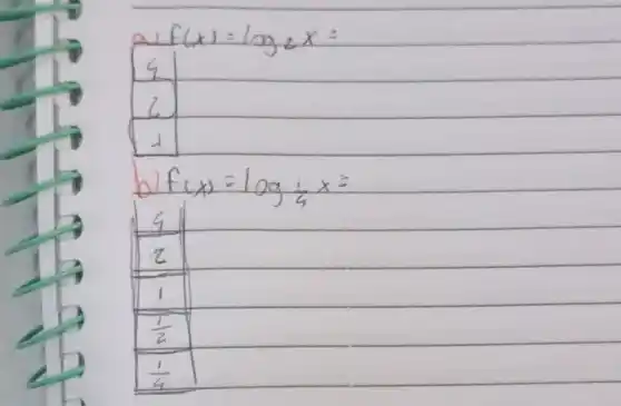 f(x)=log_(2)x=
l
(f(x))/(x)=log(1)/(4)x
(4)/(2)
1
(1)/(z)
(1)/(4)
square