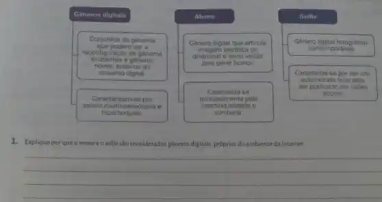 Generos digitais
Meme
Selfie
Genero digital fotografico
contemporaneo
Caracteriza-se por ser um
ser publicado em redes
sociais
Conjuntos de generos
reconfiguração de generos
que podem ser a
existentes e goneros
novos, próprios do
universo digital
Genero digital que articula
imagem lestática ou
dindmical e texto verbal
para gerar humor.
Caracterizam-se por
serem multissemióticos e
hipertextuais
Caracteriza-so
intertext alidade e
principalmente pela
zombaria
1.Explique por que o memce o selfie sào considerados géneros digitais próprios do ambiente da internet.
__