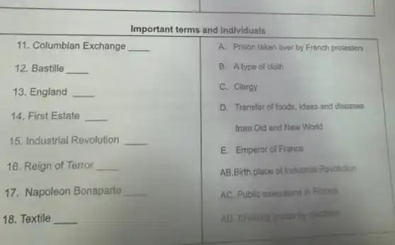 Important terms and individuals
11. Columbian Exchange __
12. Bastille __
13. England __
14. First Estate __
15. Industrial Revolution __
16. Reign of Terror __
17. Napoleon Bonaparte __
18. Textile __
A. Prison taken over by French protesters
B. A type of cloth
C. Clergy
D. Transfer of foods ideas and diseases
from Old and New World
E. Emperor of France
AB.Birth place of Industrial Revolution
AC. Public executions in France
AD. Creating goods by machine