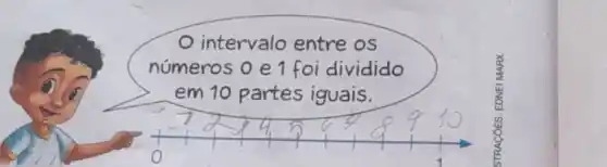 intervalo entre os
números o e 1 foi dividido
em 10 partes iguais.