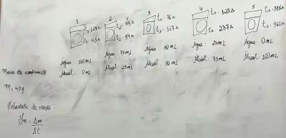 m=40 mathrm(~g) 
Belaidade sda reacão:
[

partial m=(Delta m)/(Delta t) 

]