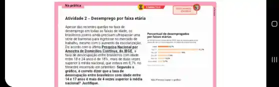 Na prática
Atividade 2 -Desemprego por faixa etária
Apesar das recentes quedas na taxa de
desemprego em todas as faixas de idade, os
brasileiros jovens ainda ultrapassar uma
série de barreiras para ingressar no mercado de
trabalho, mesmo com o aumento da escolarização
De acordo com a última Pesquisa Nacional por
Amostra de Domicilios do IBGE, a
taxa de desocupaçãc entre brasileiros com idade
entre 18 e 24 anosé de 18%  , mais de duas vezes
superior à média nacional que estava em 8,7%  no
trimestre encerrado em setembro. Segundo o
gráfico, é correto dizer que a taxa de
desocupação entre brasileiros com idade entre
14 e 17 anos é mais de 4 vezes superior à média
nacional? Justifique.
Percentual de de semp rega dos
por faixas etárlas
As fire do ten A. tasads teuces adasent rv
total	1,7% 
31,7% 
MazA	18% 
Ban	. 28%
ana ys	5,6% 
Geomas AN
Nao Precisa copiar c grafico
III