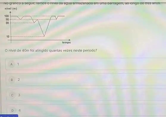 No granco a segur, temos oniver qa-agua armazenada emuma Darragem, ao'ongo'ae tres anos.
nivel (m)
nivel de 40m foi atingido quantas vezes neste periodo?
A 1
B 2
C 3
D 4