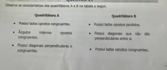 Observe as caracteristicas dos quadriláteros A e B na tabela a seguir.
Quadrilátero A
Possui lados opostos congruentes.
Ângulos internos opostos
congruentes.
Possui diagonais perpendiculares e
congruentes.
Quadrilátero B
Possui lados opostos paralelos.
Possui diagonais que não são
perpendiculares entre si.
Possui lados opostos congruentes.