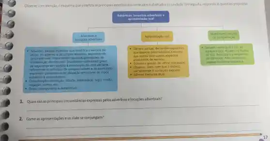 Observe, com atenção, o esquema que sintetiza os principais aspectos dos conteúdos trabalhados na unidade Em seguida responda às questōes propostas.
Advérbios	adverbiais e
apresentação oral
Advérbios e
locuçóes adverbiais
Advérbio:palavra invariável que modifica o sentido do
verbo,do adjetivo e do próprio advérbio expressando
circunstâncias.Importantes recursos de
modalização do Expressam : diferentes graus
de segurança em relação à de uma verdade;
referem-se ao princípio da obrigatoriedad e da permissão;
exprimem de emocional de modo
subjetivo e intersubjetivo.
- Classificação dúvida intensidade lugar, modo,
negação tempo etc.
- Graus comparativo e superlativo.
Apresentação oral
Gênero textual,de caráter expositivo,
que associa dimensão oral e escrita
dos textos com outros aspectos
produtores de sentido.
- Solicita a gestão de vários processos.
- Objetivo:fazer com que o público
compreenda o conteúdo exposto.
- Gênero bastante atual.
Slides como recurso
de apresentação
Servem como guia à fala do
apresentador Ajudam na fluidez
da fala Antecipam a sequência
do conteúdo Não devem ser
usados de forma excessiva.
1.
__
2.Como as apresentações e os slides se conjungam?
__