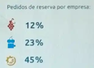 Pedidos de reserva por empresa:
12% 
23% 
45%