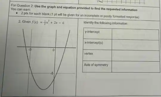 For Question 2: Use the graph and equation provided to find the requested information You can earn:
- 2 pts for each blank (1 pt will be given for an incomplete or poorly formatted response)
2. Given f(x)=(1)/(2) x^2+2 x-6 
Identify the following information:

 y -intercept & 
 x -intercept(s) & 
 vertex & 
 Axis of symmetry &