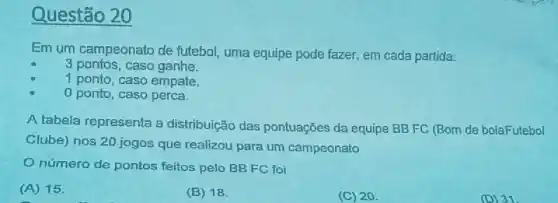 Questão 20
Em um campeonato de futebol, uma equipe pode fazer, em cada partida:
3 pontos, caso ganhe.
1 ponto, caso empate.
0 ponto, caso perca.
A tabela representa a distribuição das pontuaçães da equipe BB FC (Bom de bolaFutebol
Clube) nos 20 jogos que realizou para um campeonato
número de pontos feitos pelo BB FC foi
(A) 15
(B) 18.
(C) 20.
(D) 31.