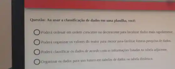 Questão: Ao usar a classificação de dados em uma planilha, você:
Poderá ordenar em ordem crescente ou decrescente para localizar dados mais rapidamente.
Poderá organizar os valores do maior para menor para facilitar futuras pesquisa de dados.
Poderá classificar os dados de acordo com as informações listadas na tabela adjacente.
Organizar os dados para uso futuro em tabelas de dados ou tabela dinâmica.