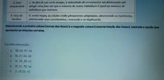 Relacionando a primeira coluna (nomes das fases) e a segunda coluna (coracterização das fases), assinale a opção que
apresenta as relações corretas.
Escolha uma opção:
a. 1B,2D,3C,4A
b. 1D,2C,3A,4B
C. 1A,2D,3B,4C
d. 1B,2C,3D,4A
e. 2C,1B,3A,4D