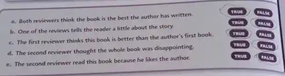 a. Both reviewers think the book is the best the author has written.
b. One of the reviews tells the reader a little about the story.
c. The first reviewer thinks this book is better than the author's first book.
d. The second reviewer thought the whole book was disappointing.
e. The second reviewer read this book because he likes the author.
TRUE	FALSE
TRUE	FALSE
TRUE	FALS
TRUE	FALSE
TRUE	FALSE