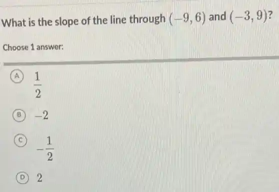 What is the slope of the line through (-9,6) and (-3,9) 7
Choose 1 answer:
A
(1)/(2)
B -2
(C) C
-(1)/(2)
D 2